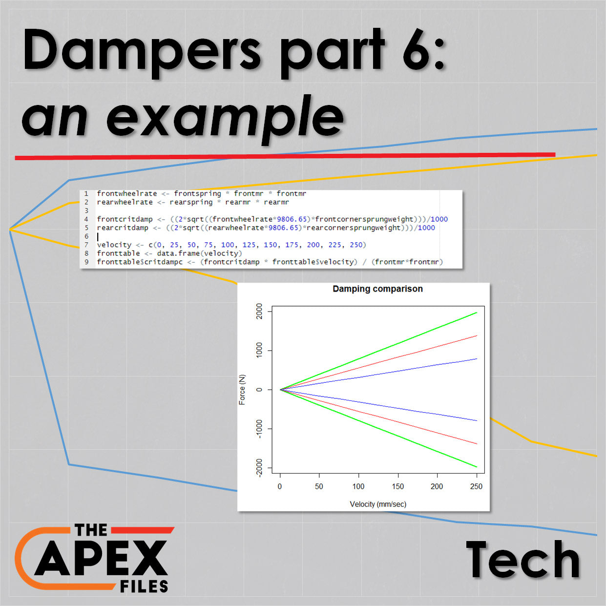 Dampers Part 6: An Example